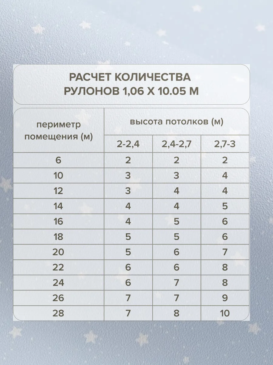 Голубые Обои детские светящиеся звезды 3